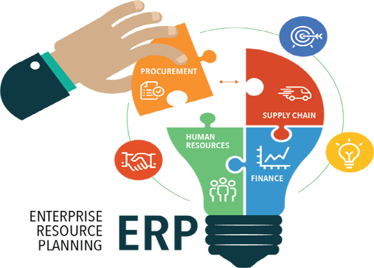 ERP Software Development company in Patna